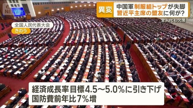 今年の経済成長率の目標