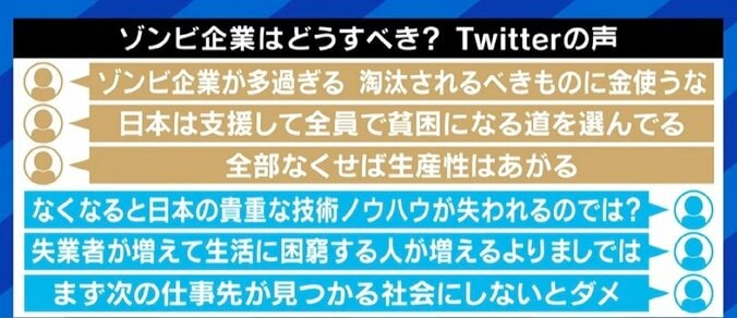 田端信太郎氏「この会社は『生き返る』『手遅れだ』と判断する人がいない」 “ゾンビ企業”は淘汰されるべきか 4枚目
