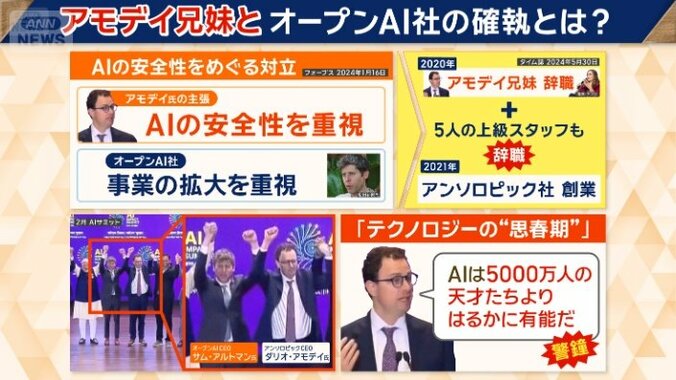 オープンAIとの確執とアンソロピック社創業