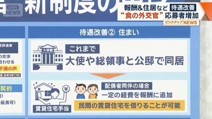 住まいの待遇改善も