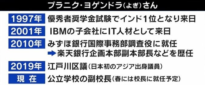  「そんな企業どこにあるの」年収2000万円以上＆修士号あれば永住権…外国人材“呼び水”新制度にインド出身者から厳しい声 6枚目