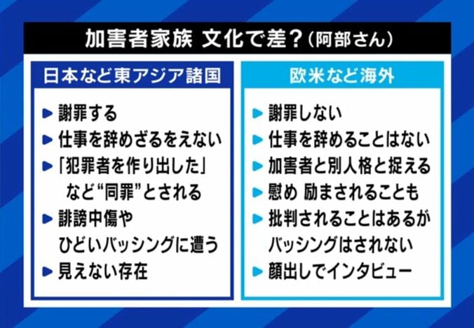 加害者家族、アジアと欧米で考え方の差