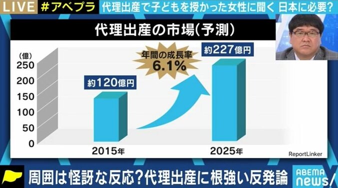 需要増す代理出産、キャリアのための選択は妥当? “同意の上”でも家族は築ける? 6枚目