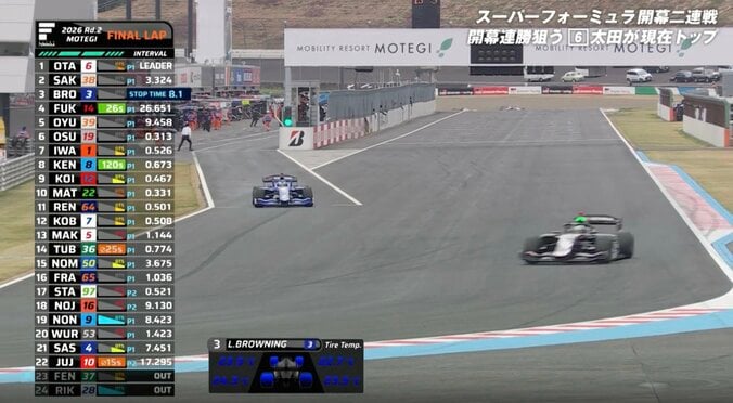 21番手→3位へ急浮上！ 飛び込んできた驚異の光景に「スーパーオーバーカットですよ」ウィリアムズF1育成の伏兵に脚光 3枚目