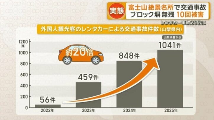 交通事故