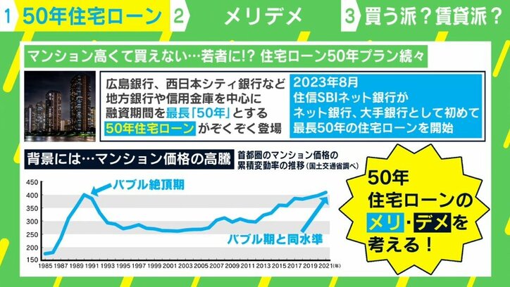 “住宅ローン50年プラン”は一体誰が考えた？ メリットとリスクを徹底解説