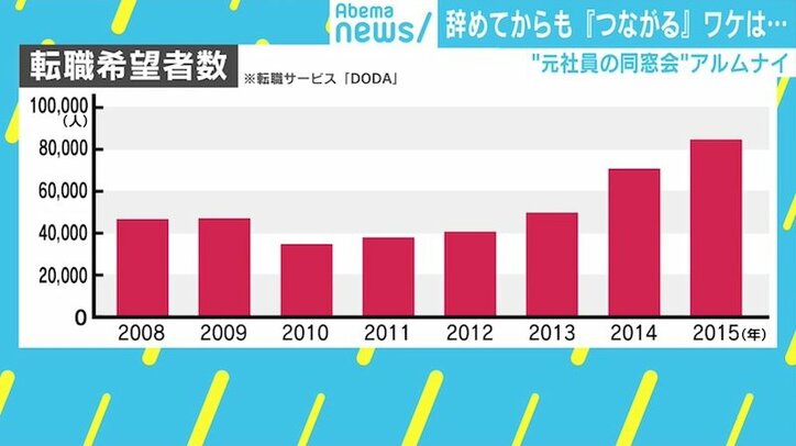 元社員による同窓会「アルムナイ」、辞めてからも“つながる”ワケ