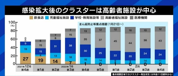 「予算を人に付け、ワクチンと治療薬を前提にした対応を」まん延防止等重点措置の効果を疑問視する大竹文雄・阪大特任教授