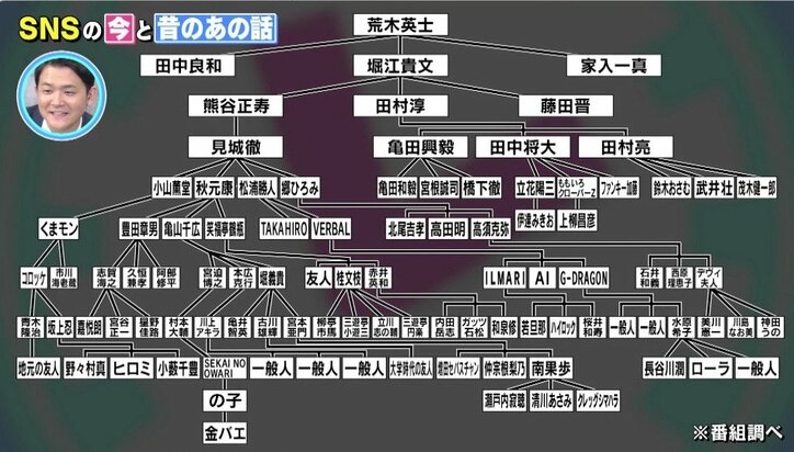 起業家やタレントに大流行した「アイスバケツチャレンジ」はどうなった? 集まった寄付金が研究に貢献!