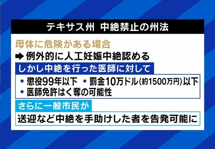 テキサス州の中絶