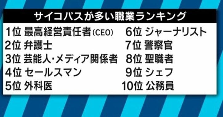 情を捨て、合理的な判断をしなければならない仕事には必要な資質?いま注目される「サイコパス」とは
