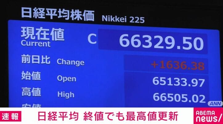 日経平均株価