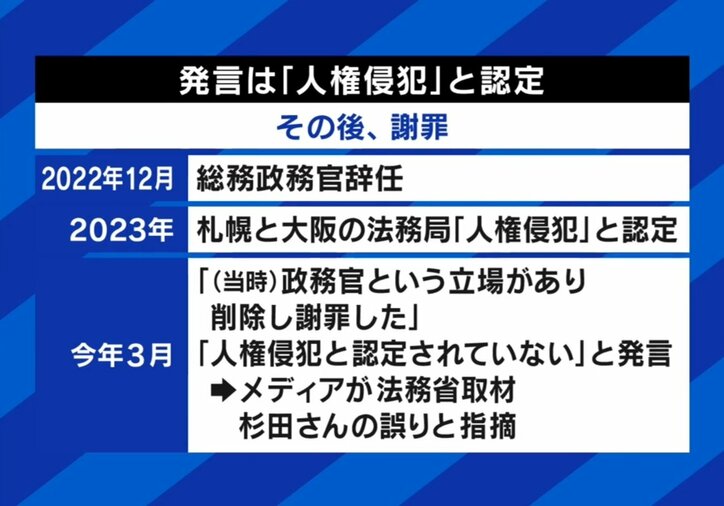 人権侵犯と認定