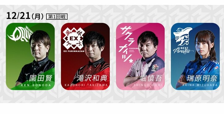 2020年もリーグ最終週に突入 4チームがレギュラーシーズン折り返し／麻雀・Mリーグ