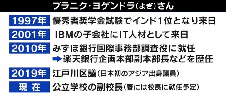  「そんな企業どこにあるの」年収2000万円以上＆修士号あれば永住権…外国人材“呼び水”新制度にインド出身者から厳しい声