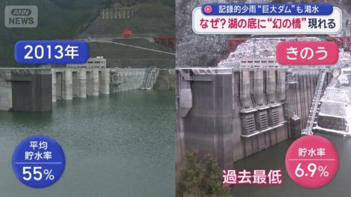 平均貯水率は過去最低