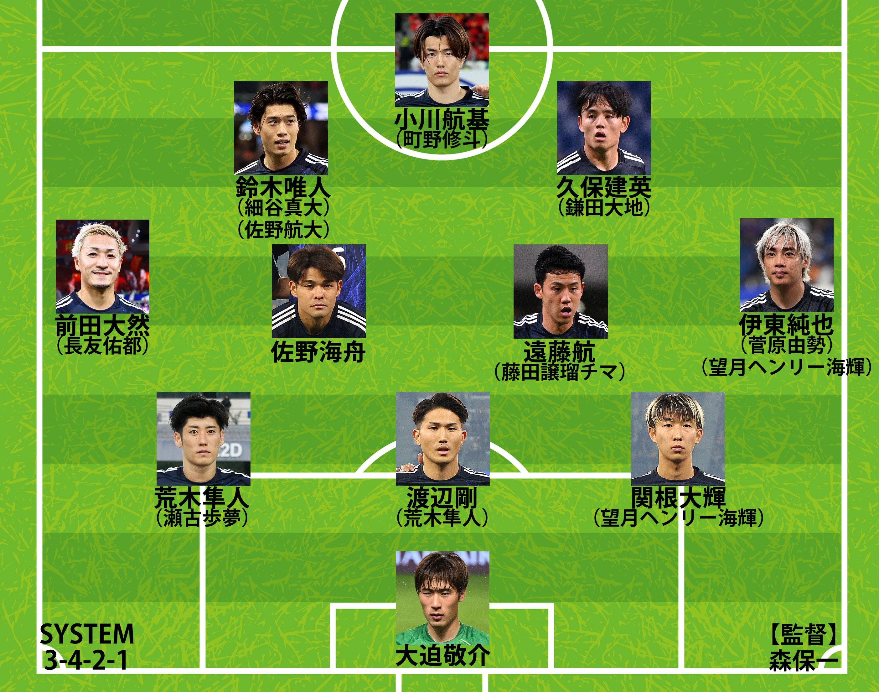 アメリカ戦の予想スタメン