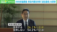 【映像】岸田派・麻生派のパーティの様子