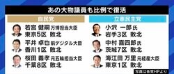 与野党の大物候補の“比例復活”に有権者から不満の声も…「選挙制度改革」から25年以上が経過、再び見直すべき時期との声
