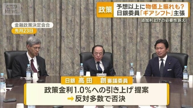 政策金利を1.0％へ引き上げ提案