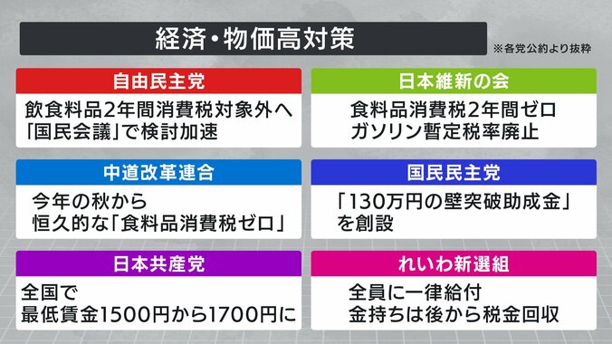 経済・物価高対策の図解①