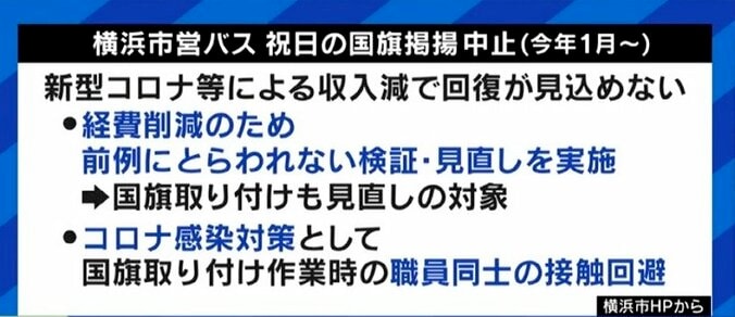 1964年には6割いたのに…祝日に国旗を掲揚する人が激減? 田村淳「日の丸アイコンのTwitterアカウントに怖いイメージが付いてしまっていないか」 2枚目