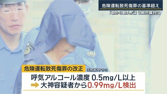 大神正治容疑者