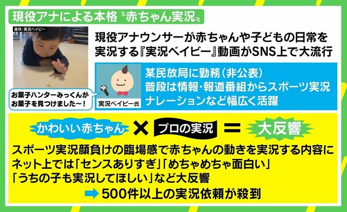 現役アナの「赤ちゃん実況動画」に依頼殺到 “人が何かするのを見たい”ニーズとの相性の良さも 3枚目