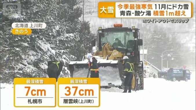 札幌で7cm、層雲峡（上川町）では37cm積雪