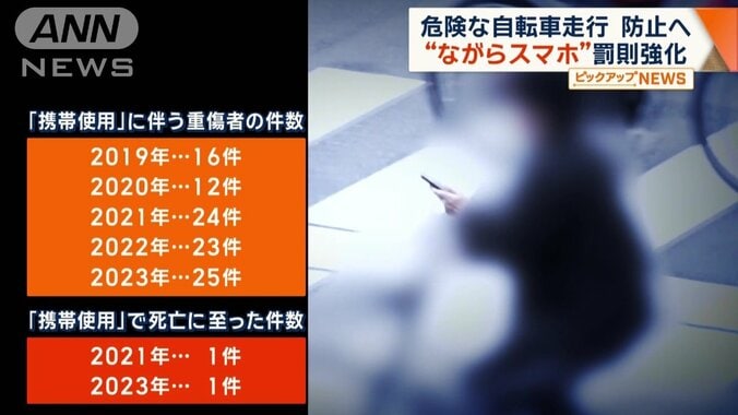 死亡に至ったのは過去5年で2件発生