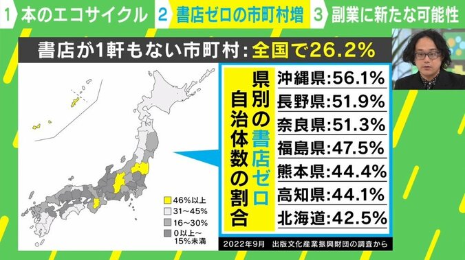 月3000円～で誰でも本屋さんに 書店ゼロの市町村急増の中で新たな挑戦 6枚目