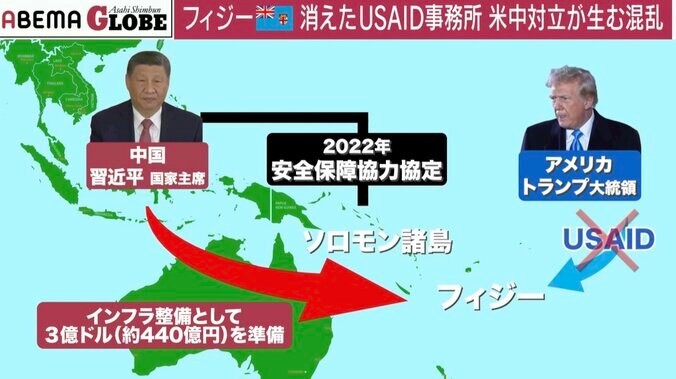 アメリカ、中国の動き