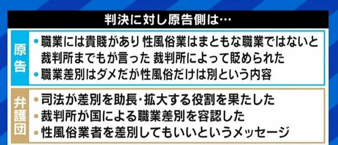 「産業として成立しているという事実を抜きにして議論するのは、職業差別を助長するだけだ」紗倉まながコロナ持続化給付金の“性風俗除外”に憤り  3枚目