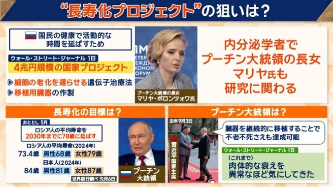 “長寿化プロジェクト”とは？