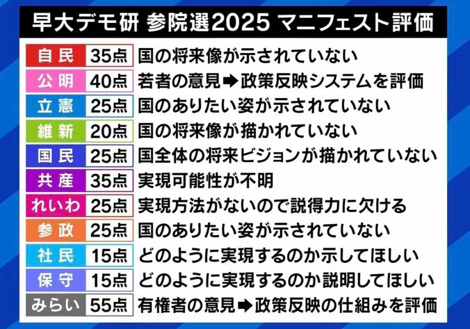 超短期決戦の選挙…各党の公約をどう読めば？