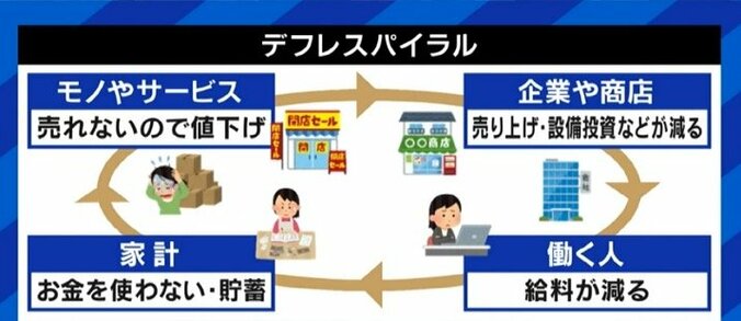 安倍元総理の“子会社”発言をどう見る?インフレ率2パーセントの達成は?…岩田規久男・前日銀副総裁に聞く 5枚目