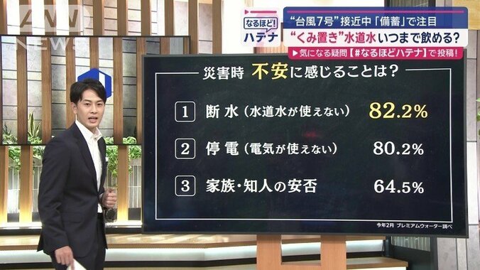 1位（82.2％）は「断水（水道水が使えない）」