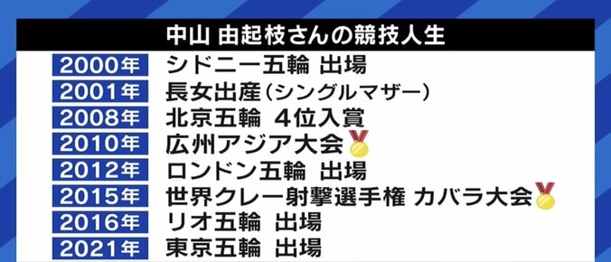 「“ママアスリート”という表現に違和感」安藤美姫さんが出産からの復帰、育児しながらの競技を語る 3枚目