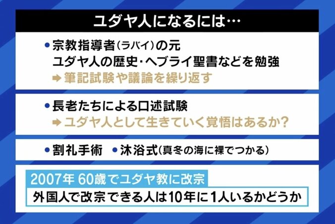 「どうやって生き延びるのか、それは“頭”しかなかった」 修行して60歳で改宗した当事者に聞くユダヤ教の教え 「あらゆる局面で論理的、科学的だ」 2枚目