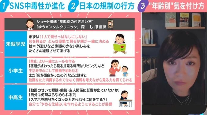年齢別の付き合い方