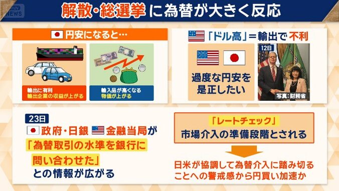 急激な円相場の動きの背景