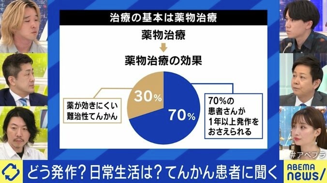 てんかん患者と専門医に聞く「救急車は呼ぶべき？」「激しい発作は少数派？」周囲にできることを考える 2枚目