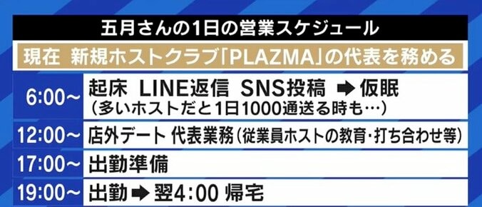 SNSでのプライベート公開で“推し”化、コロナ禍で客層の低年齢化も…環境の変化に晒されるホストクラブ業界のいま 5枚目