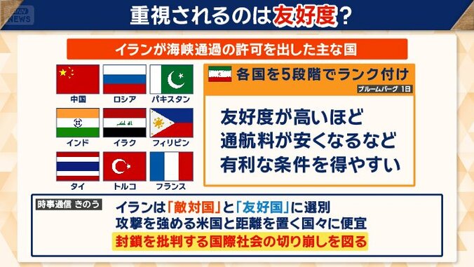 各国を5段階でランク付け