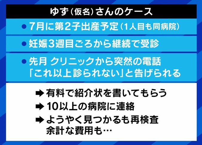 「無事に産まれて当然」のプレッシャーも…産婦人科の“突然閉院”に波紋 労働環境はなぜ変わらない？ 3枚目