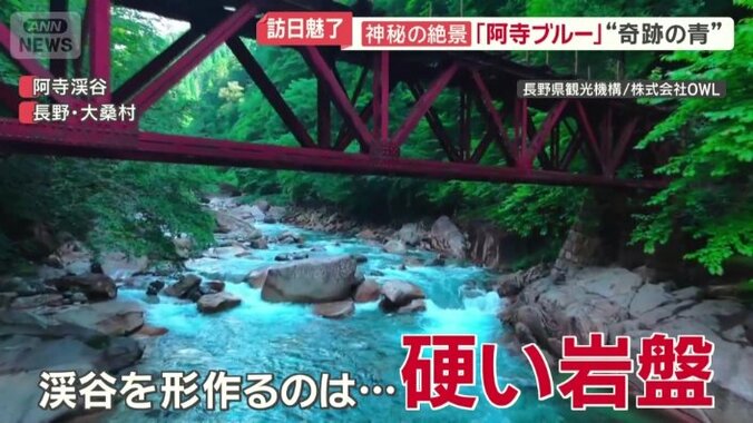 透明度の秘密は地質に