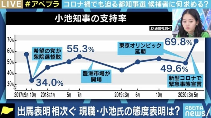 小池都知事が再び国政に戻る可能性も? コロナ禍による財政難も待ち受ける都政、舵取りを任せられるのは 5枚目