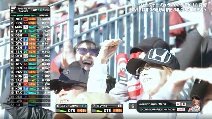 サーキット沸く！驚異の“大外刈り”に「ほんと鈴鹿マイスター」称賛の声 「普通こんなに抜けないんです」レーサーも脱帽 4枚目