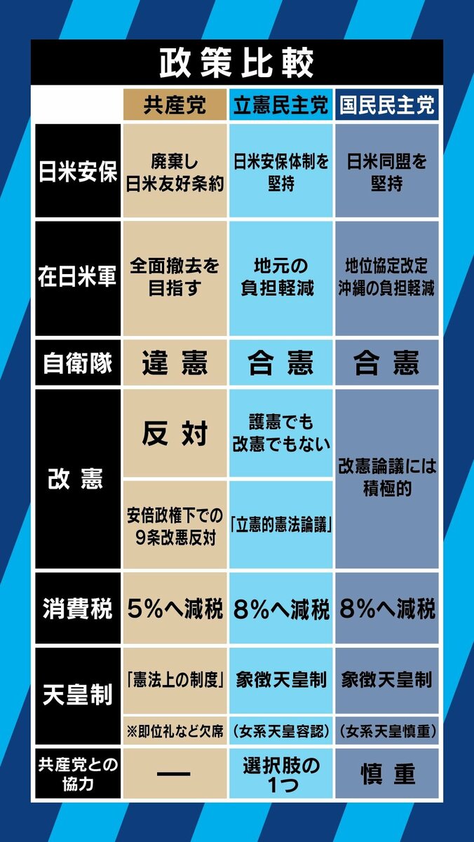 「天皇陛下のことが嫌いなわけではない」「国民の合意で進むのが私たちの革命」小池晃議員に改めて聞く、日本共産党の思想 5枚目