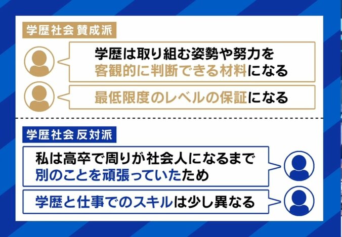 学歴社会、賛成？反対？